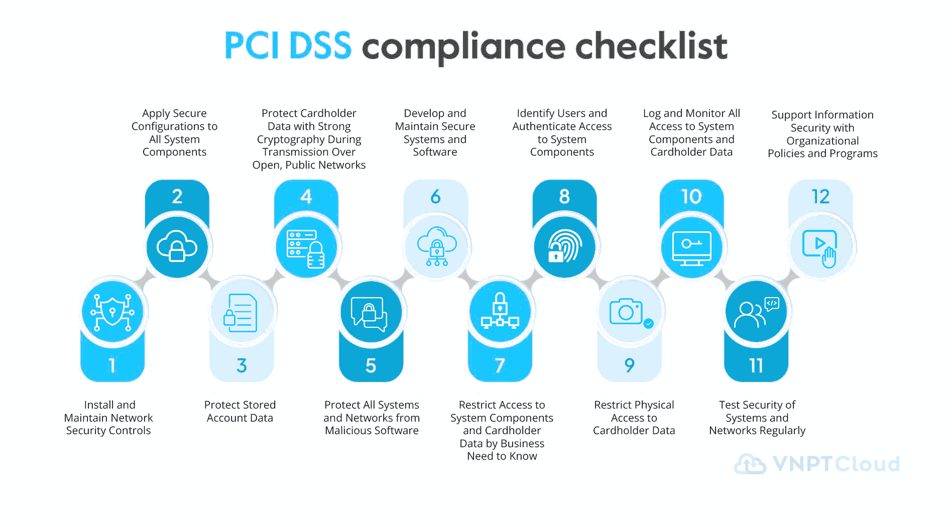 12 checklist PCI DSS ver 401.png