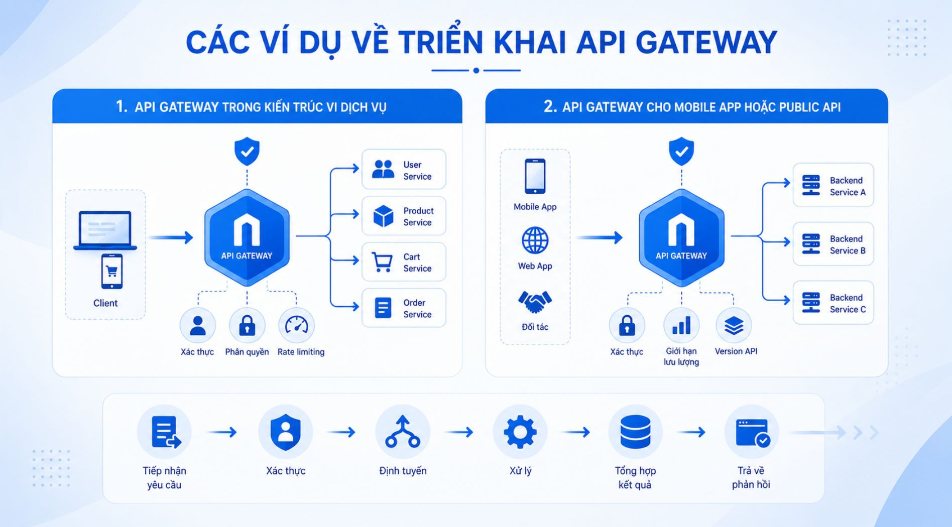 API-Gateway-la-gi-2.jpg