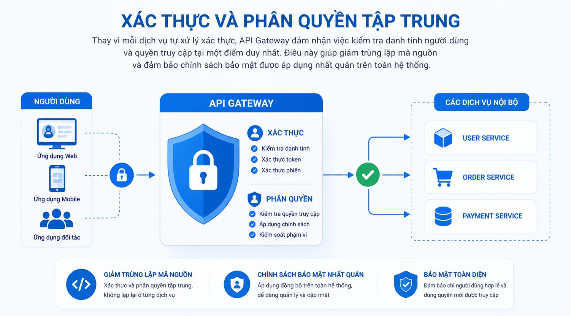 API-Gateway-la-gi-3.jpg