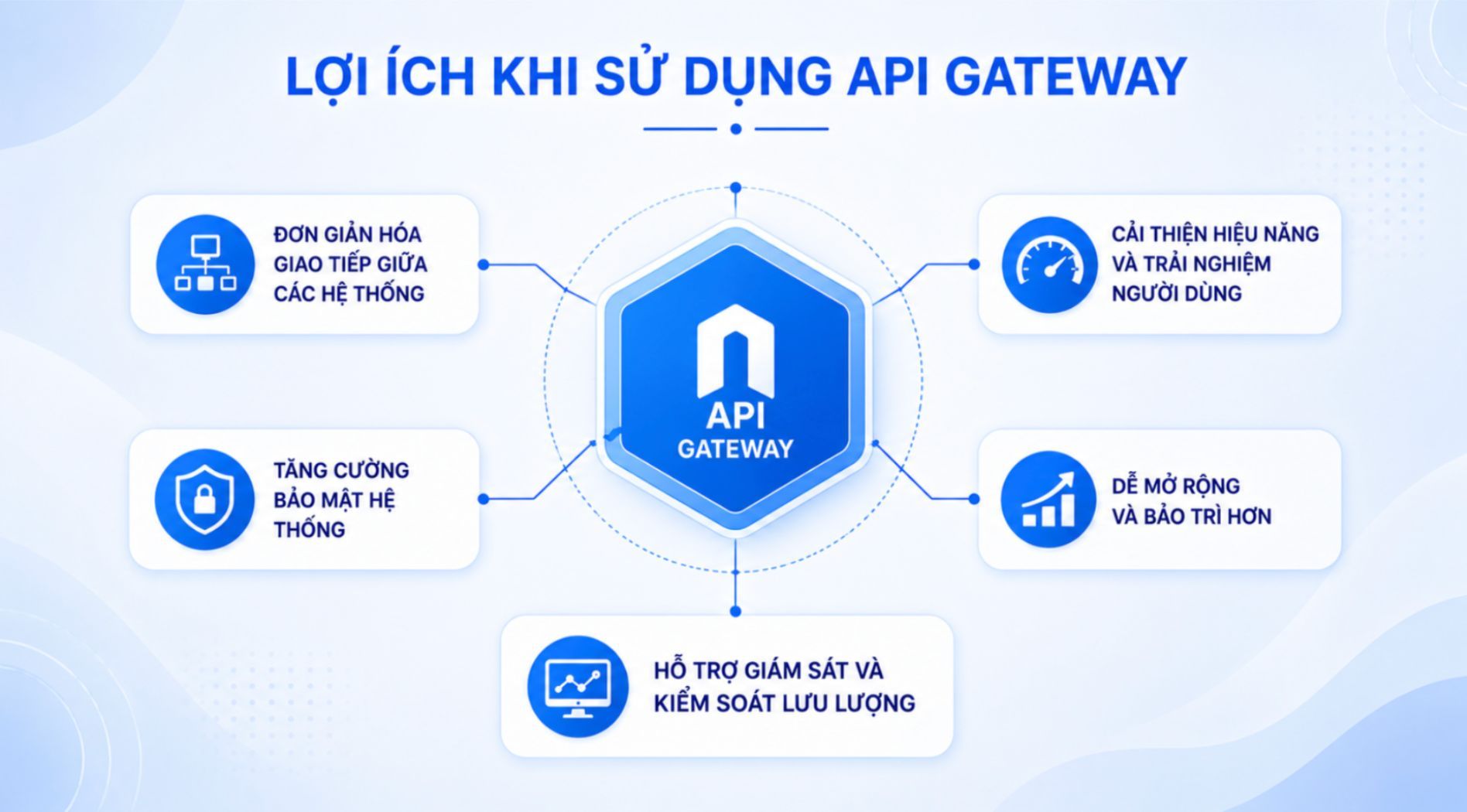 API-Gateway-la-gi-5.jpg