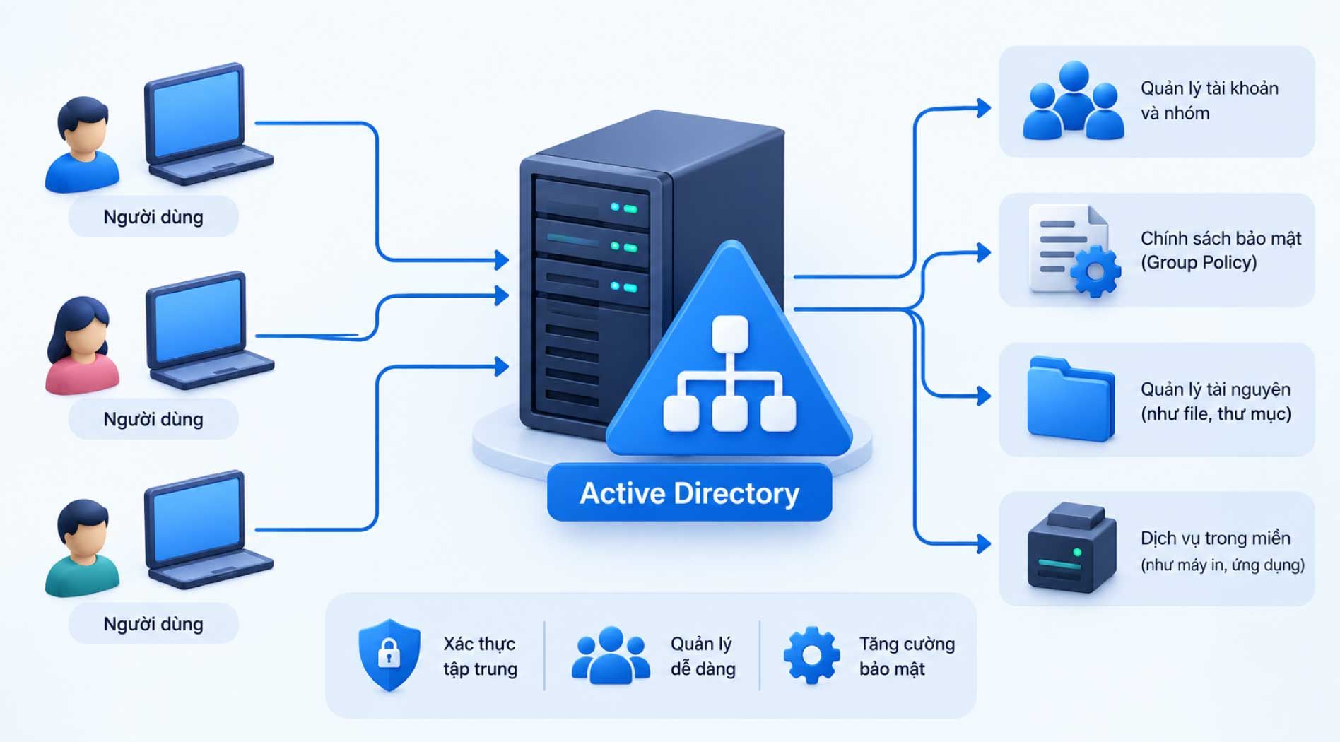 Active-Directory-2.jpg