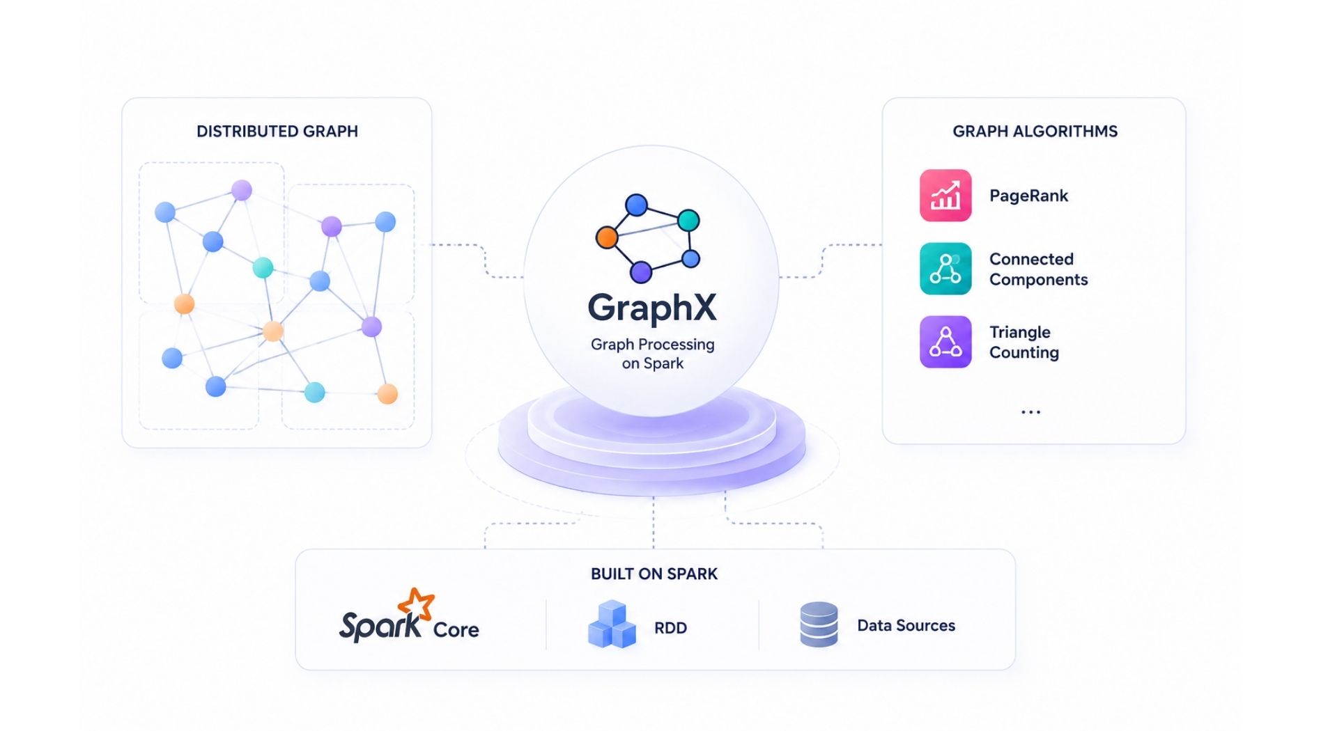 Apache-Spark-la-gi-3.jpg