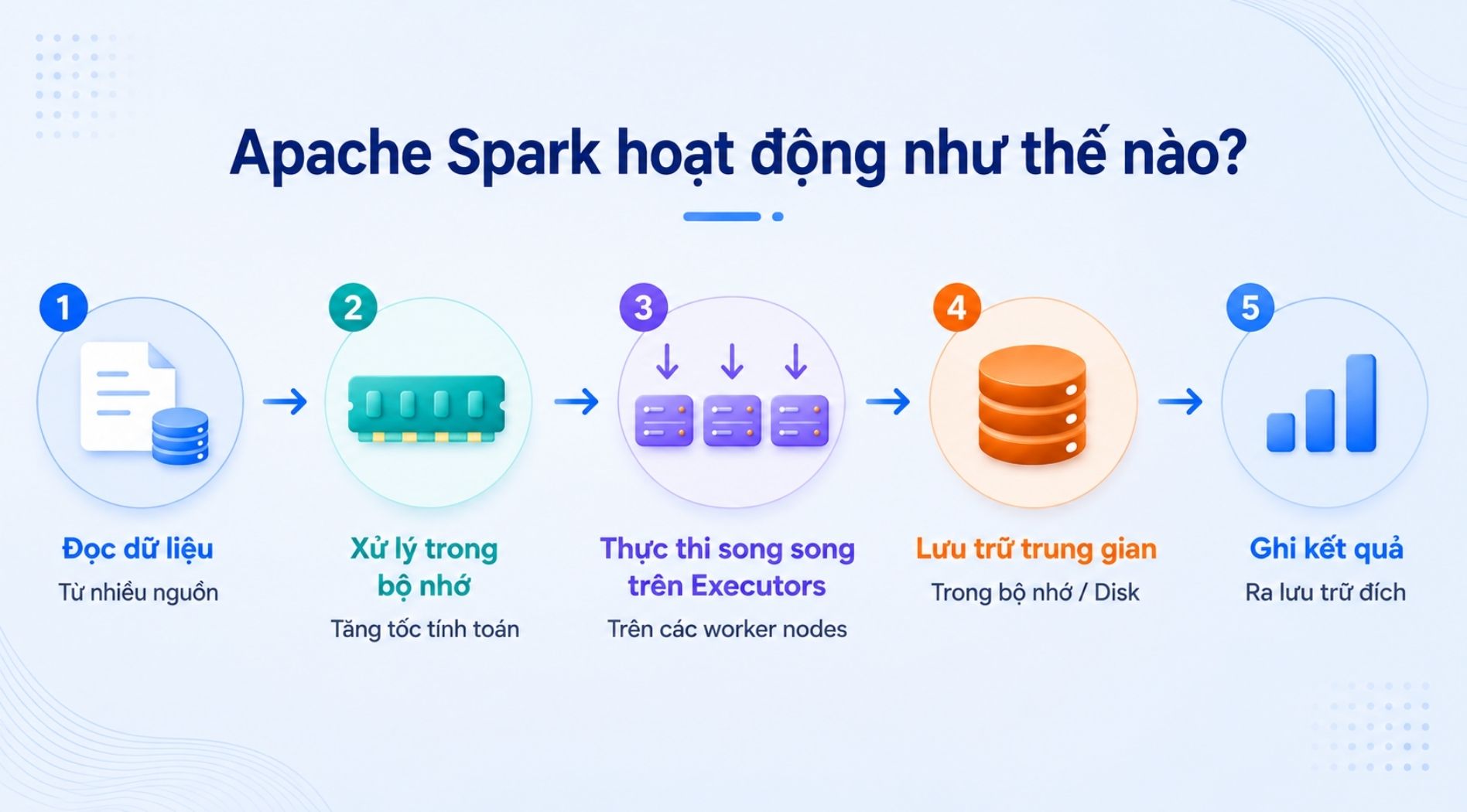 Apache-Spark-la-gi-4.jpg