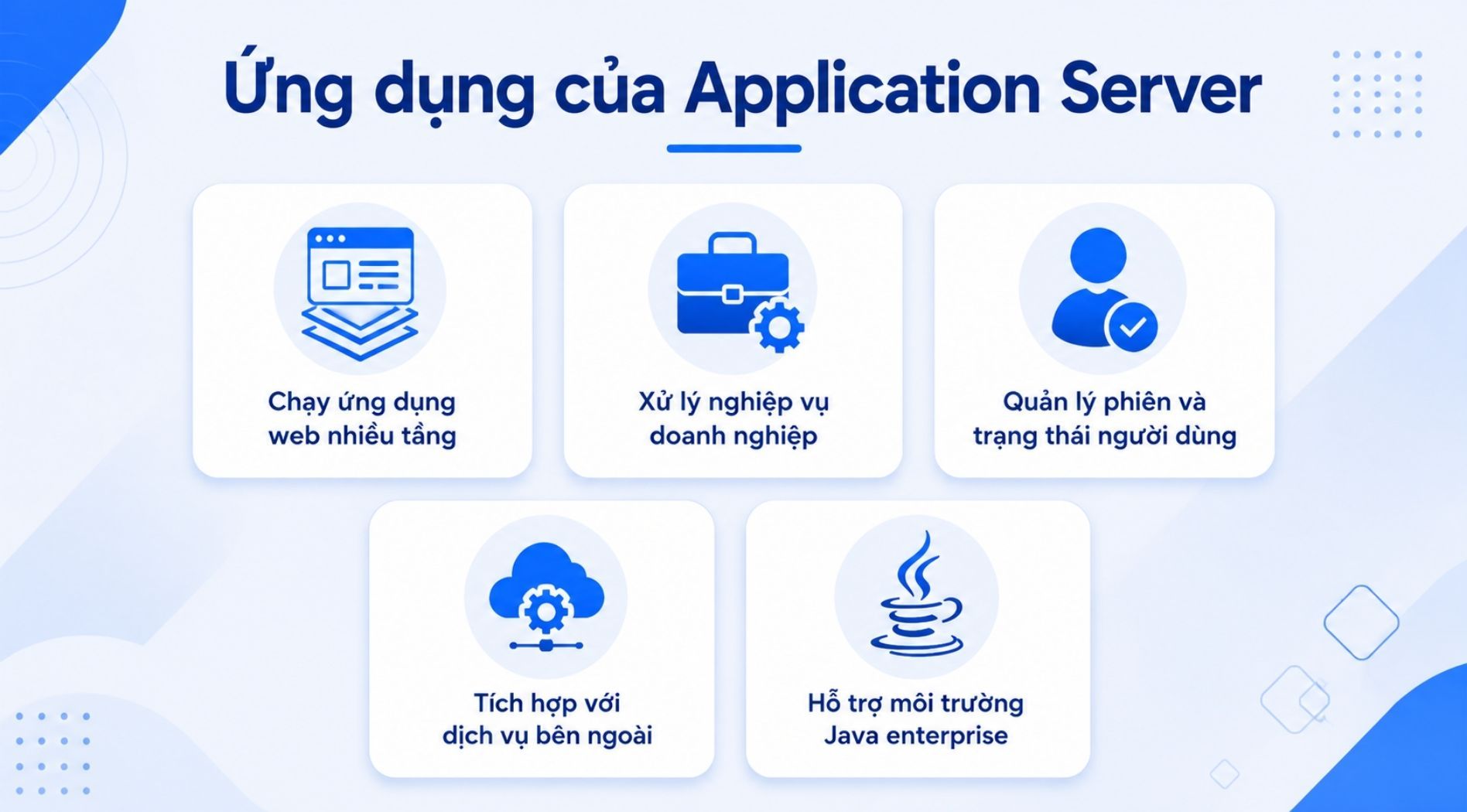 Application-Server-la-gi-7.jpg