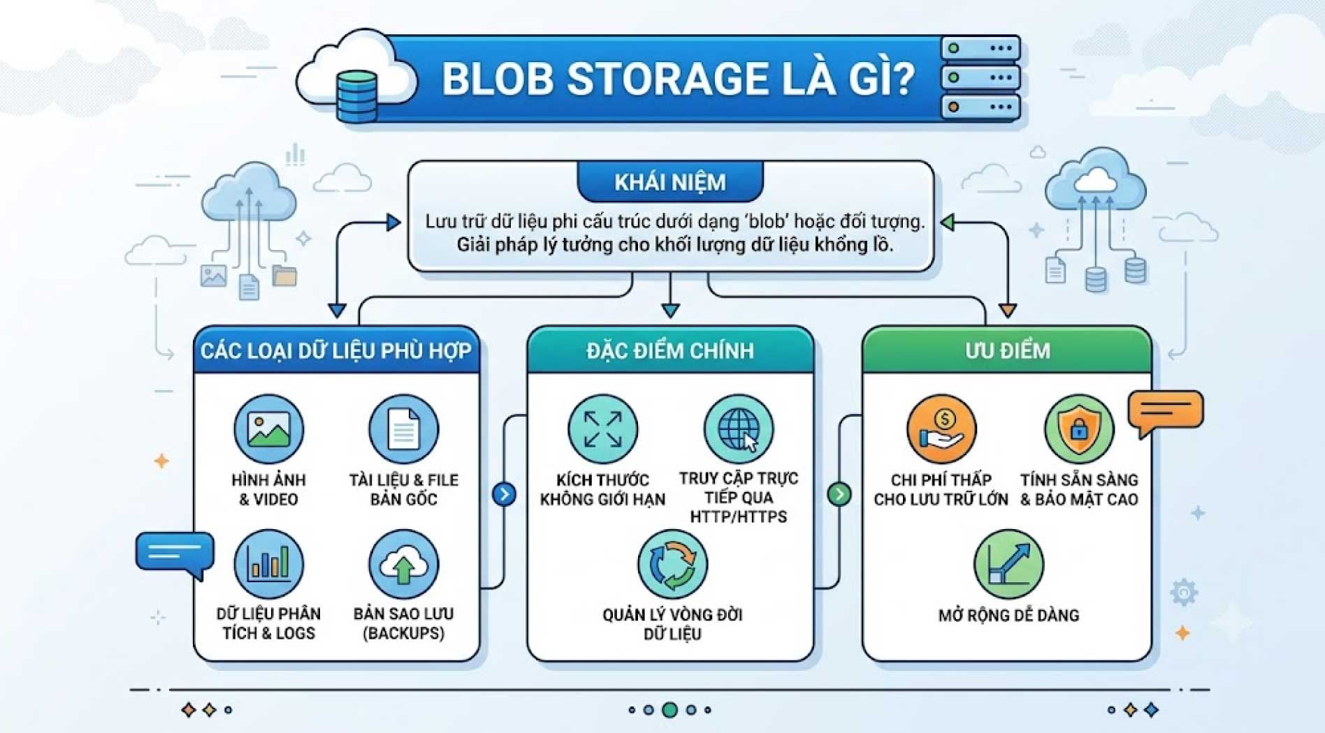 Blob-Storage-2.jpg