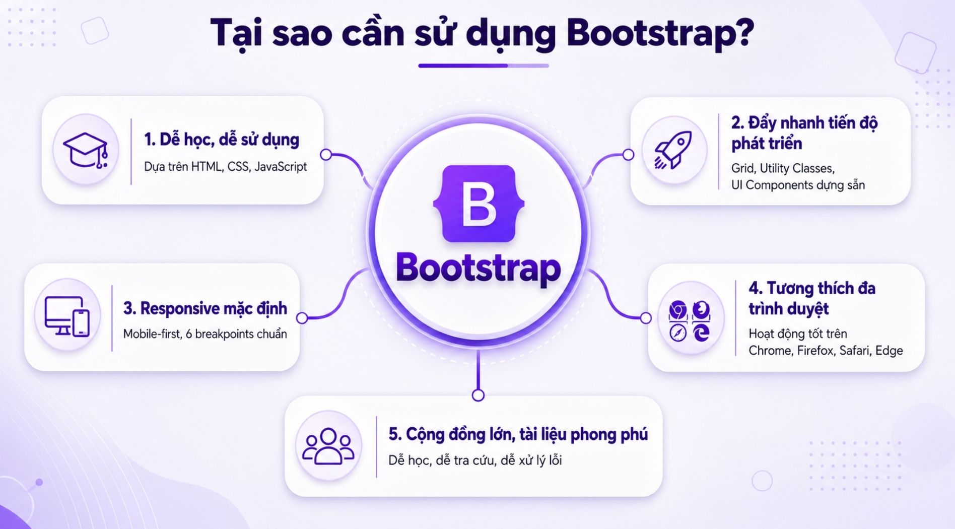 Bootstrap-la-gi-3.jpg