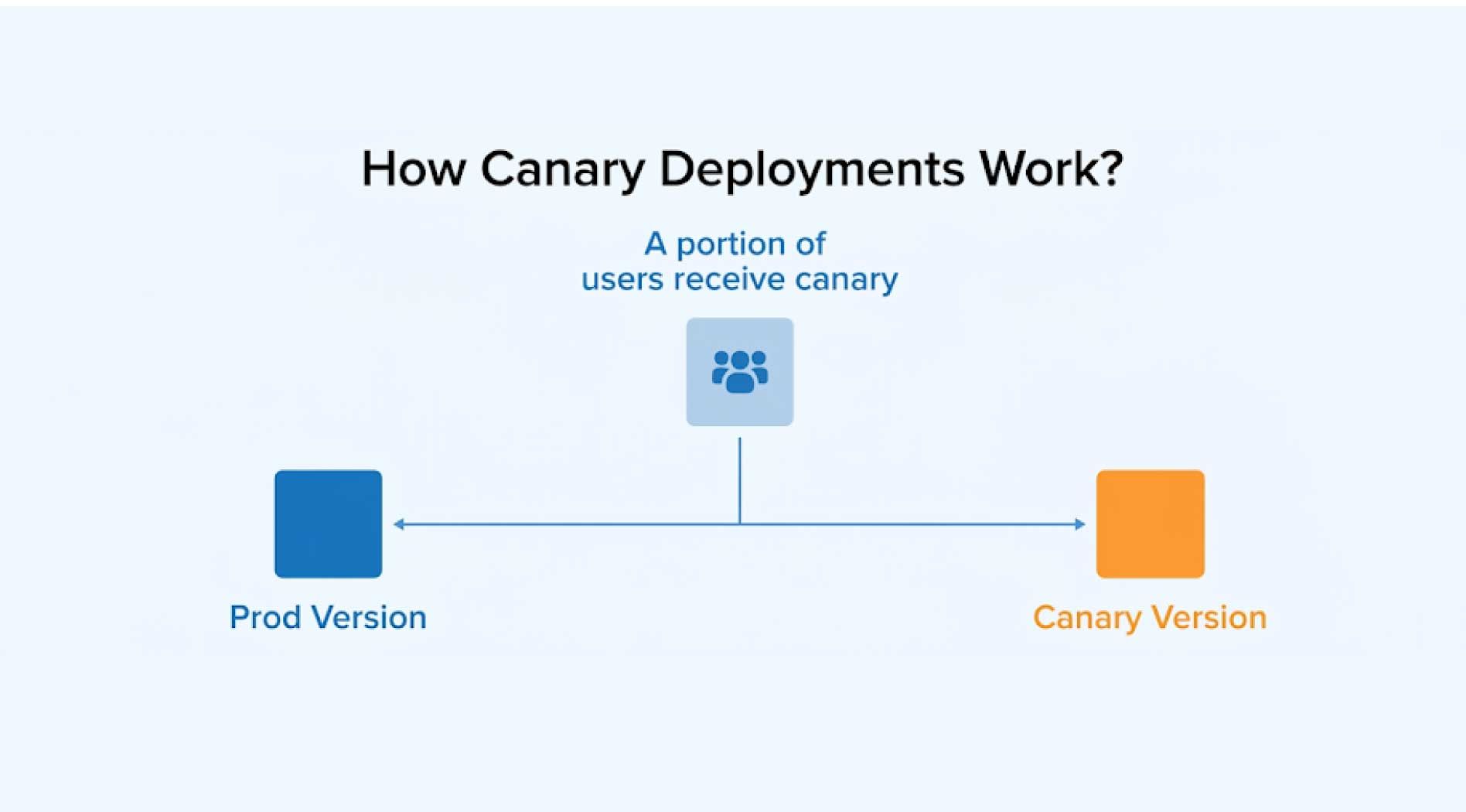 Canary-Deployments-1.jpg