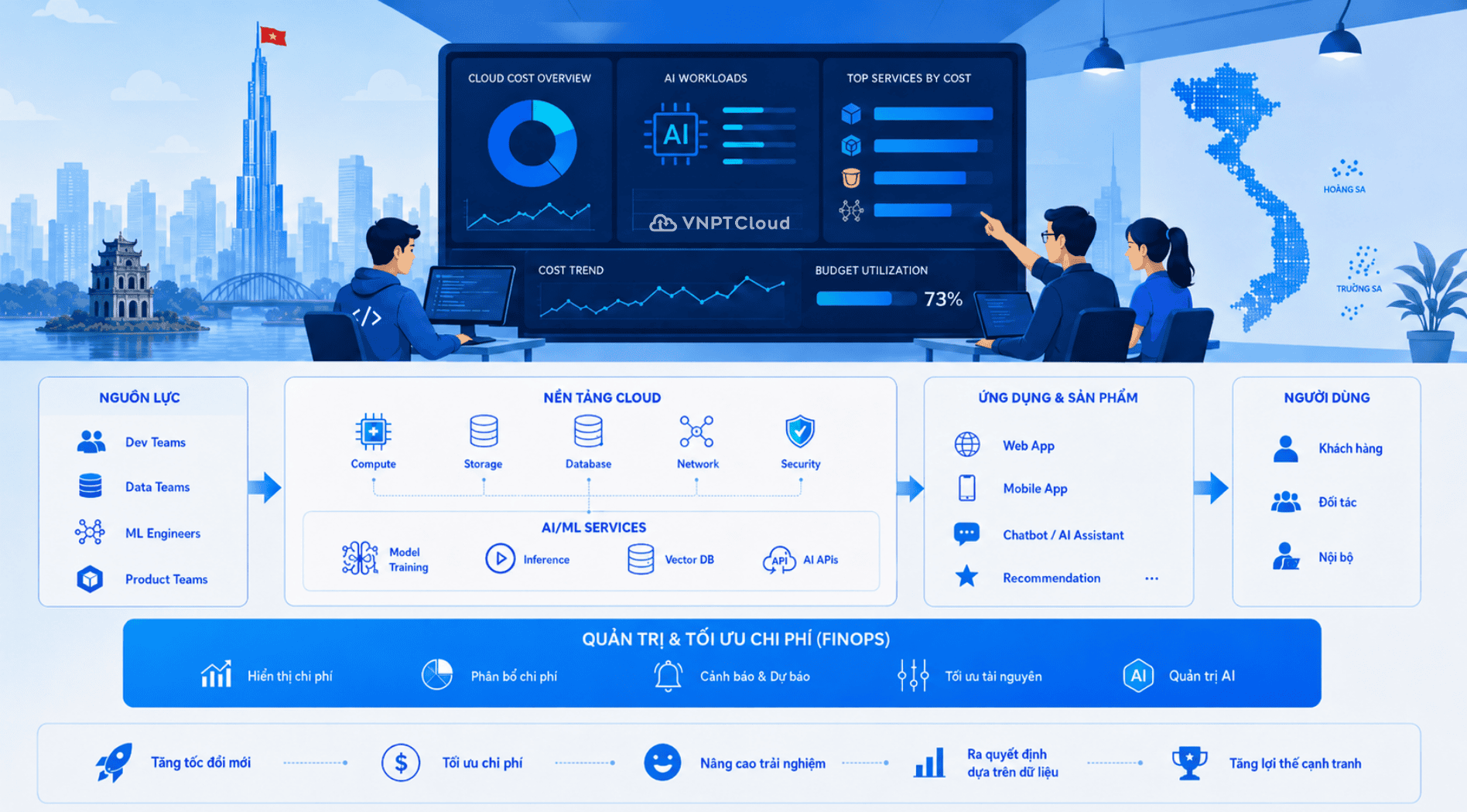 Cloud AI Doanh nghiep Viet Nam tang toc.png