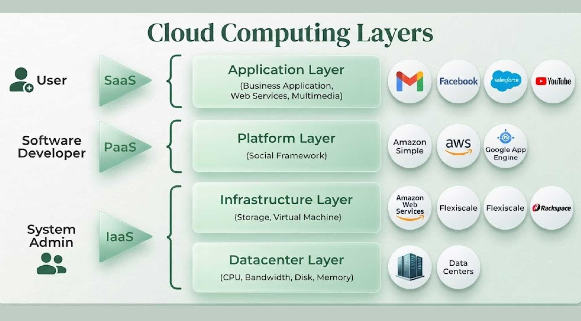 Cloud-Architecture.jpg