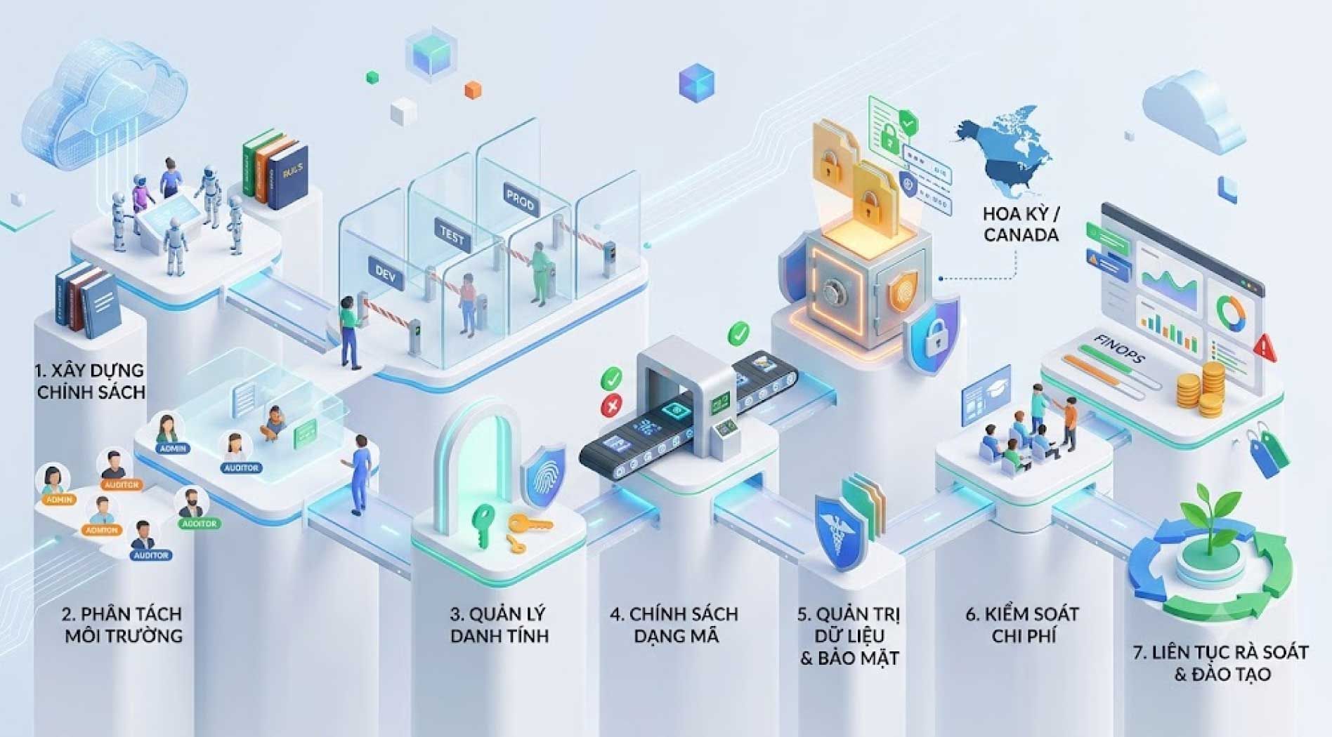 Cloud-Governance-5.jpg