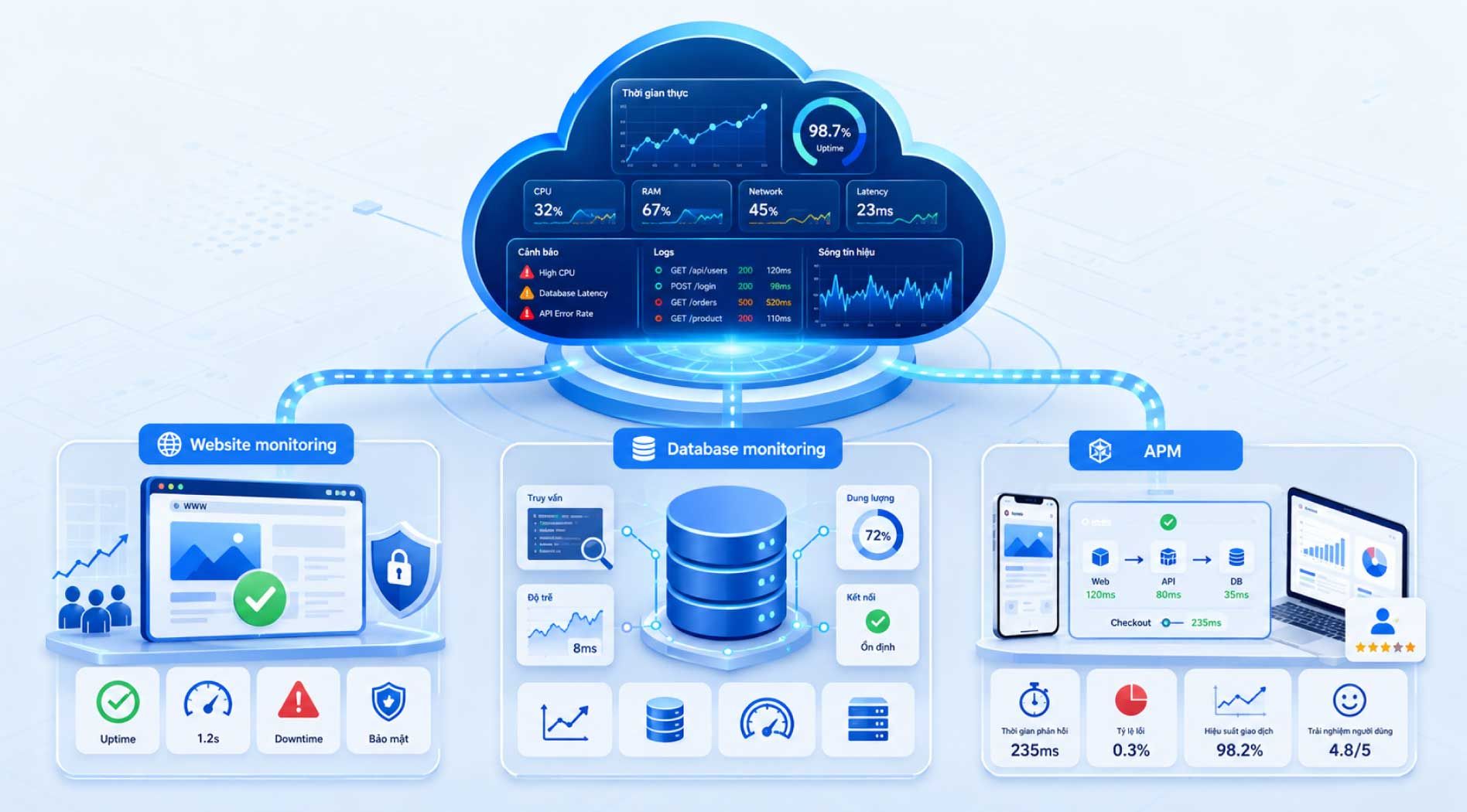 Cloud-Monitoring-3.jpg
