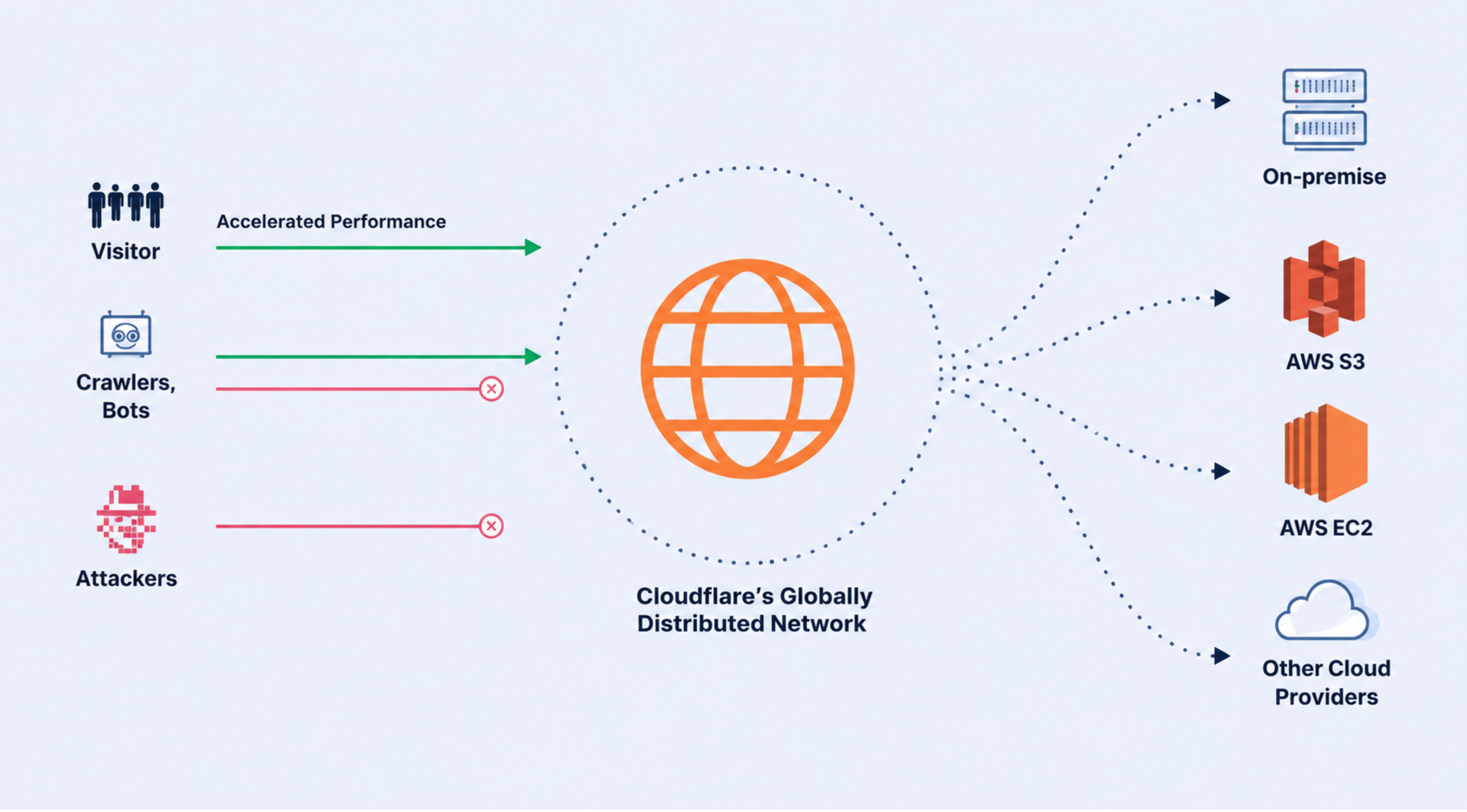 Cloudflare-la-gi-2.jpg