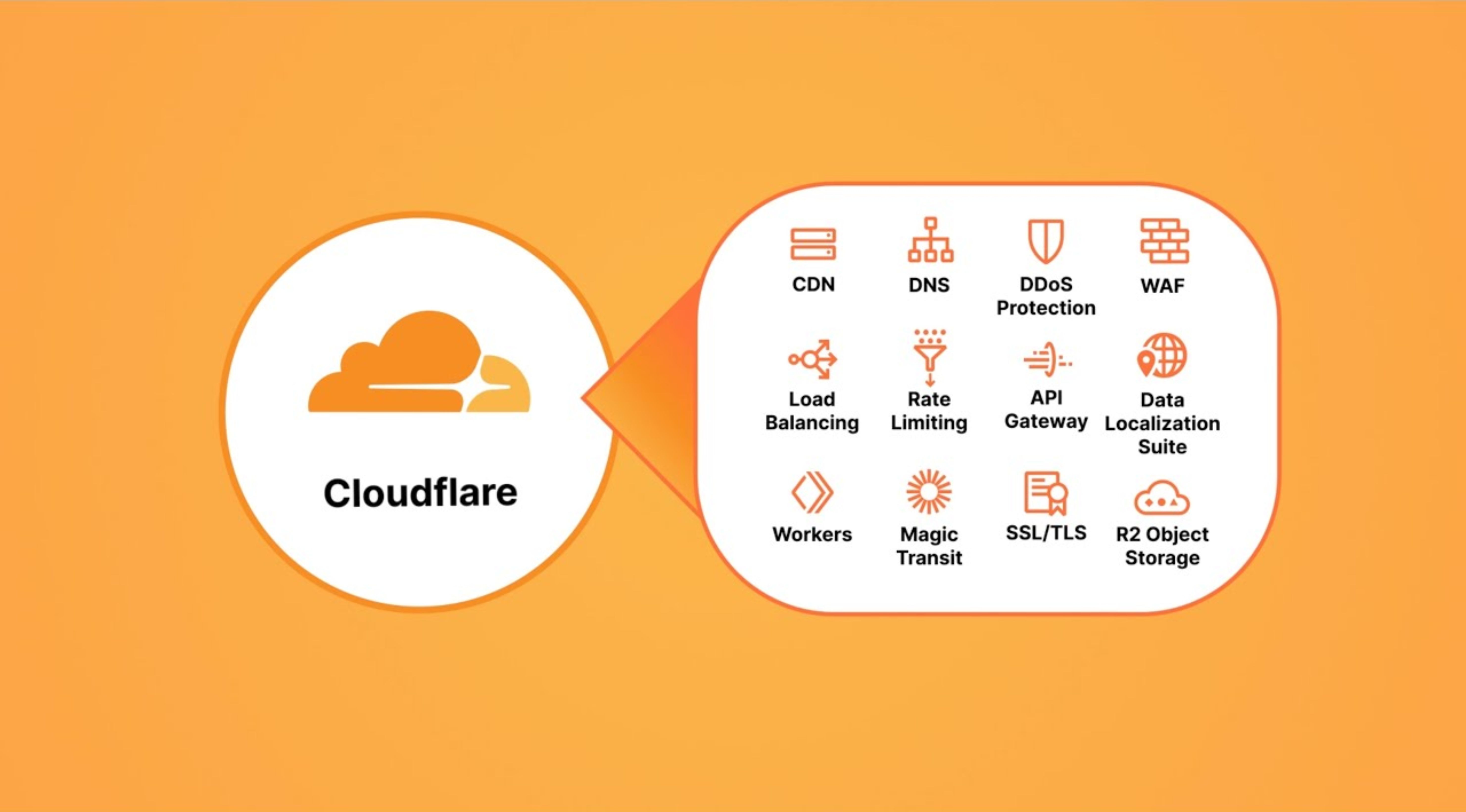 Cloudflare-la-gi-3.jpg