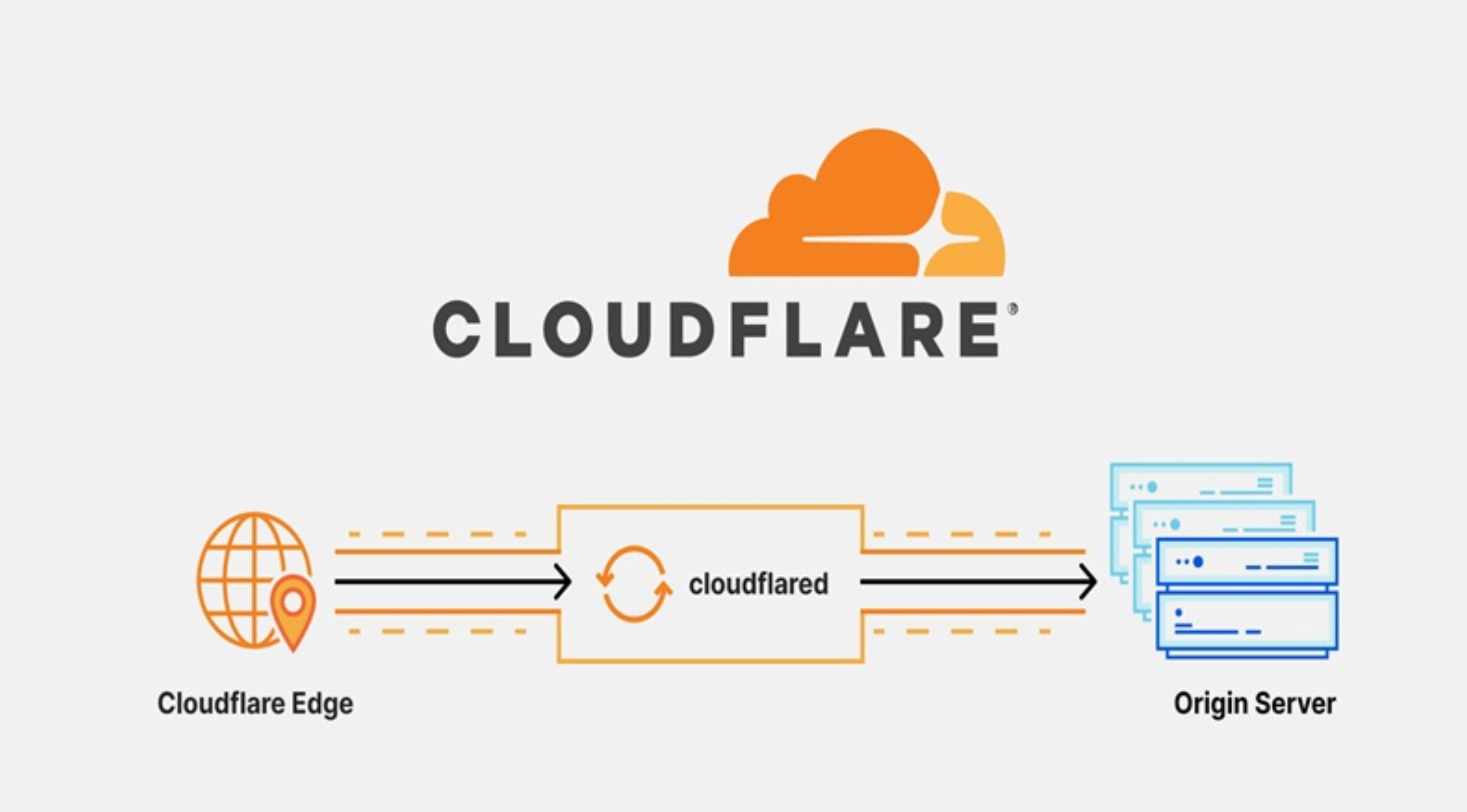 Cloudflare-la-gi-5.jpg