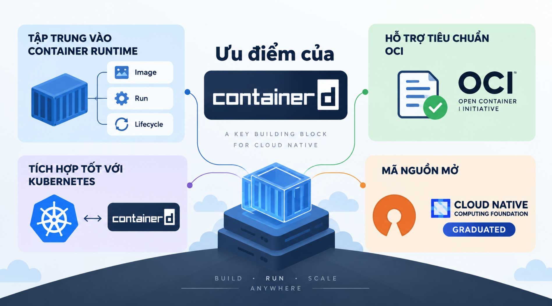 Containerd-2.jpg