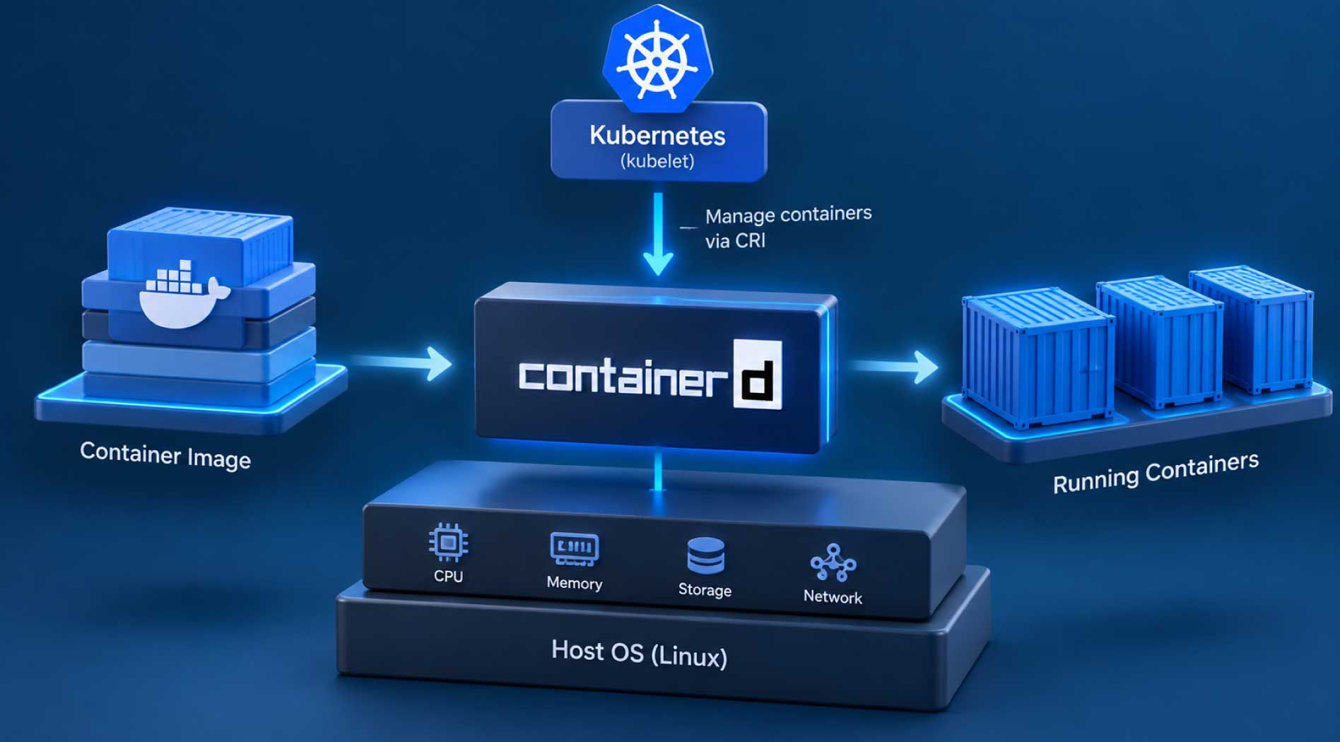 Containerd-2.jpg