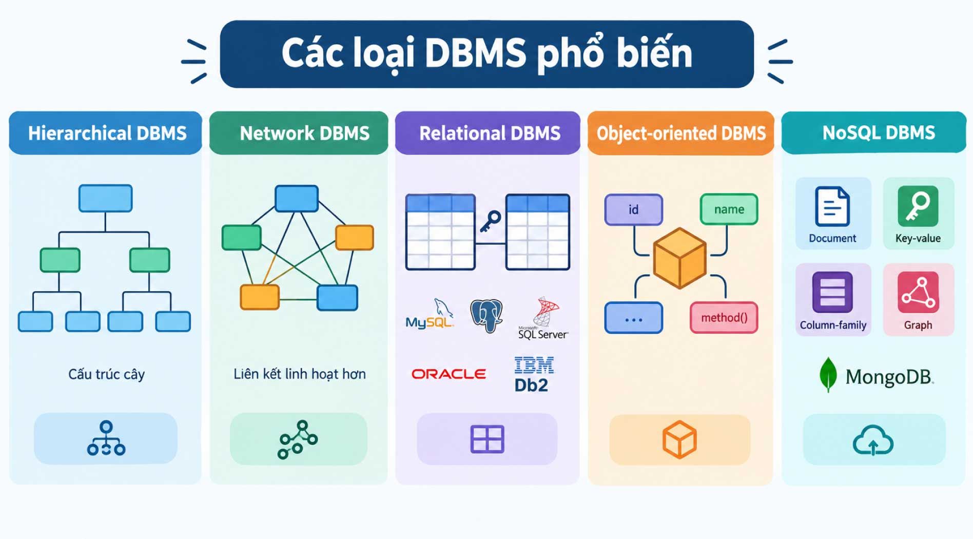 DBMS-3.jpg