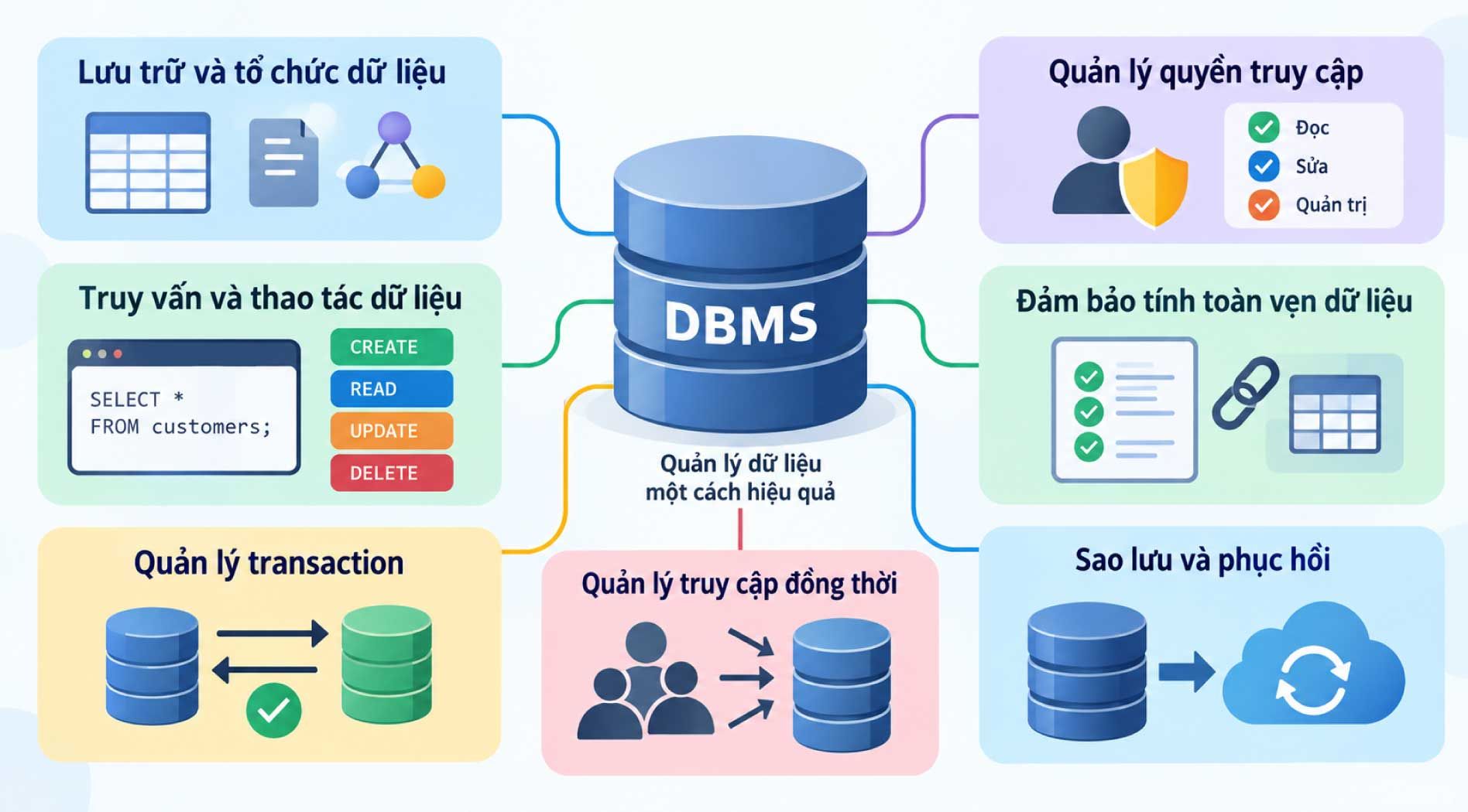 DBMS.jpg