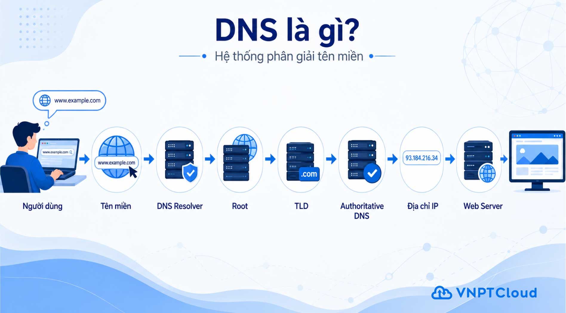 DNS-2.jpg