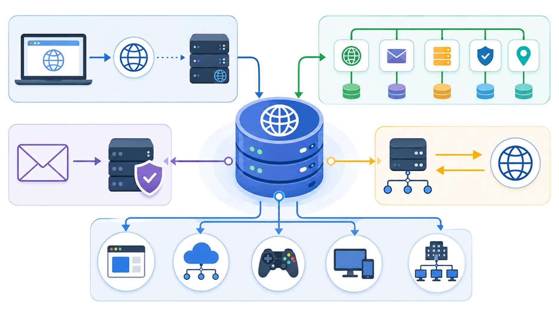 DNS-3.jpg