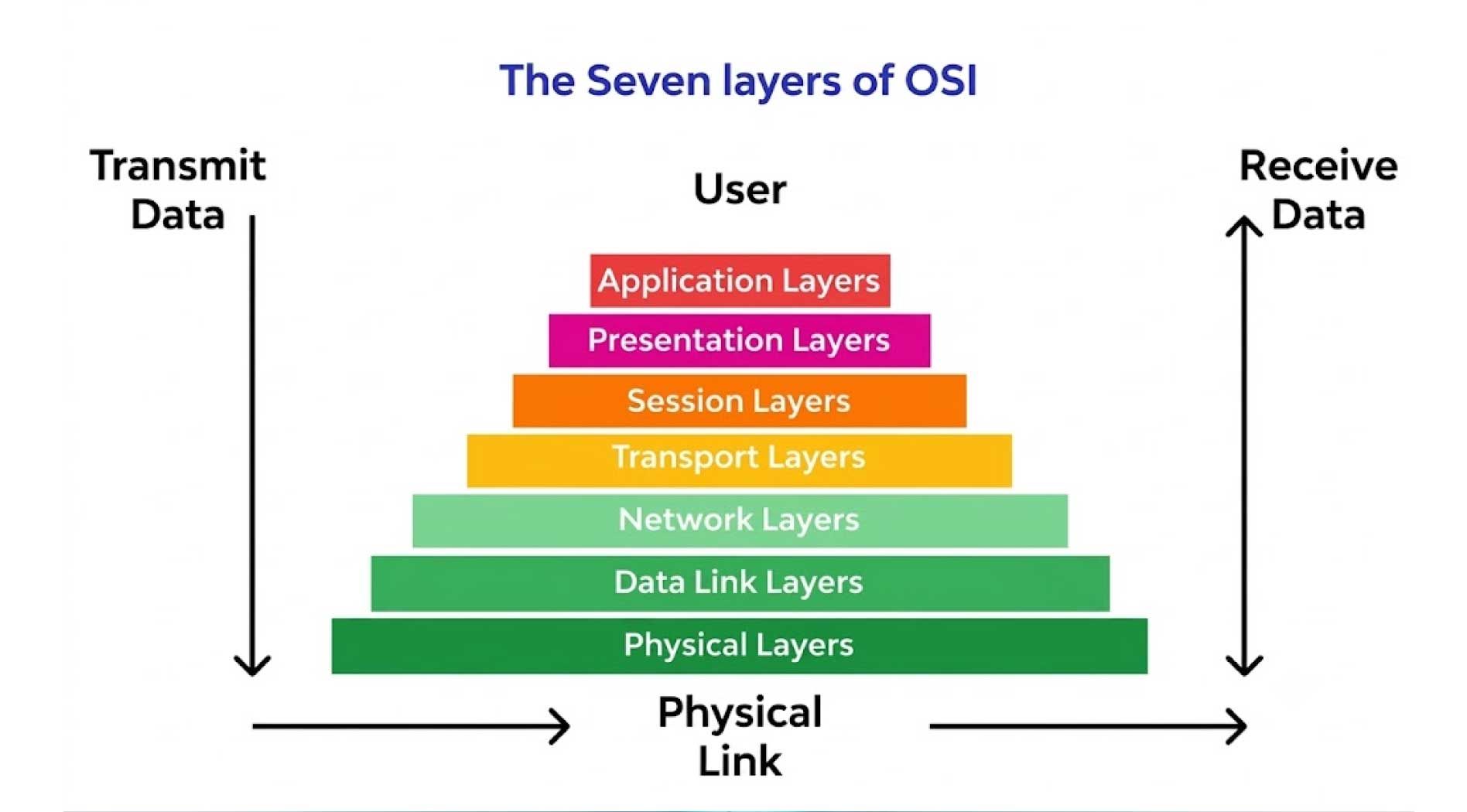DDoS-Layer-7.jpg