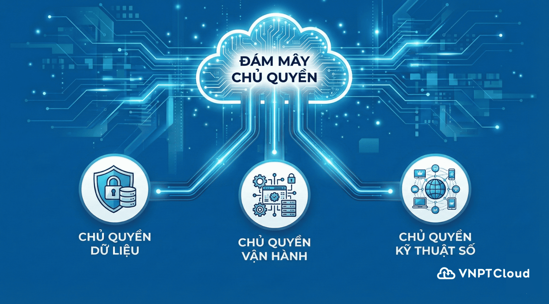 Đặc điểm Cloud chủ quyền.png