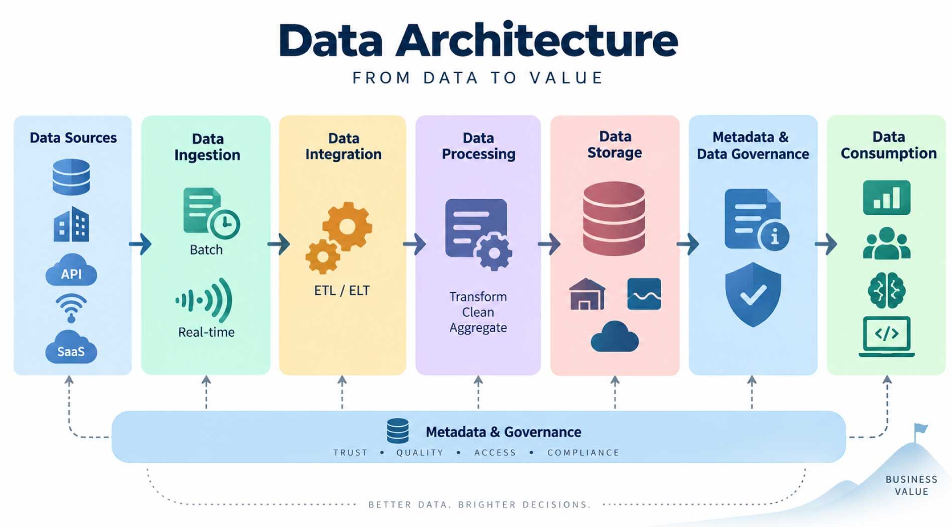 Data-Architecture.jpg