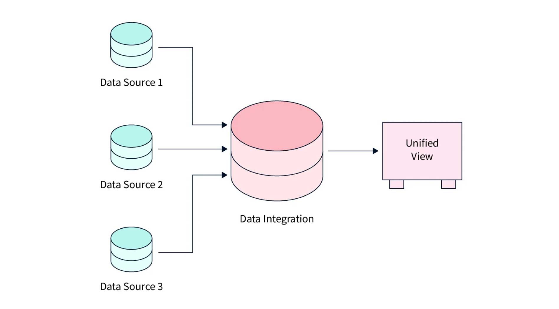 Data-Integration-la-gi.jpg