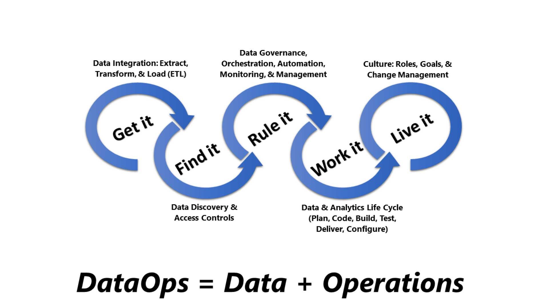 DataOps.jpg