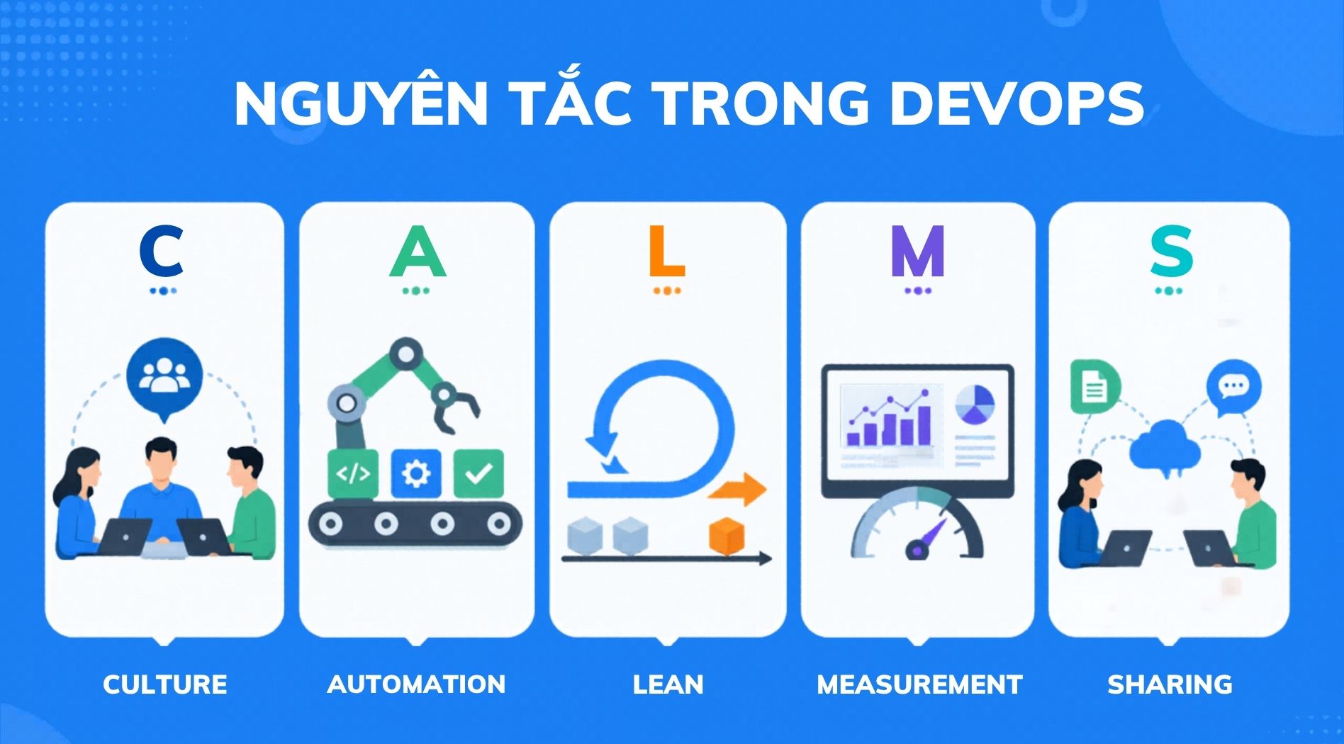 DevOps-la-gi-1.jpg