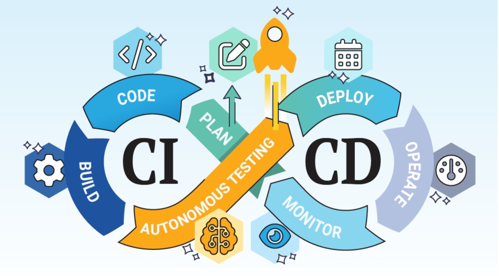 DevOps-la-gi-2.jpg