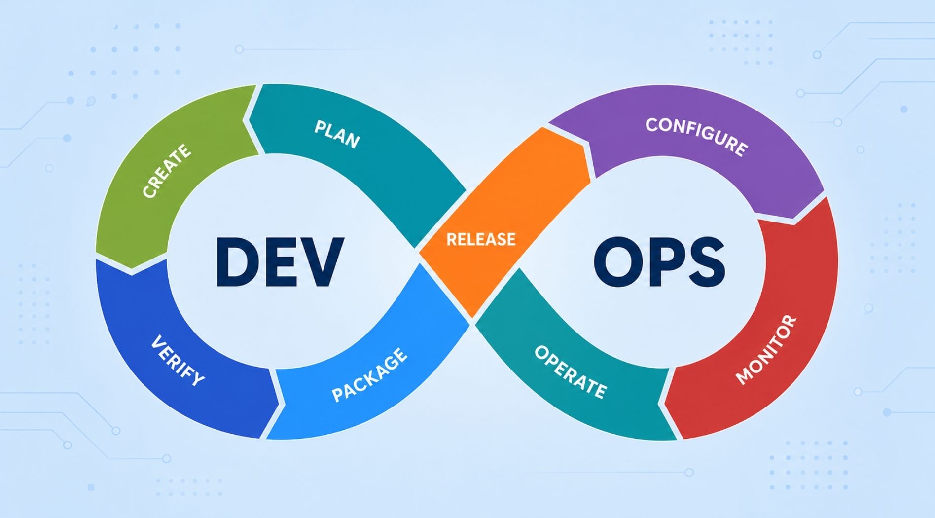 DevOps-la-gi-6.jpg