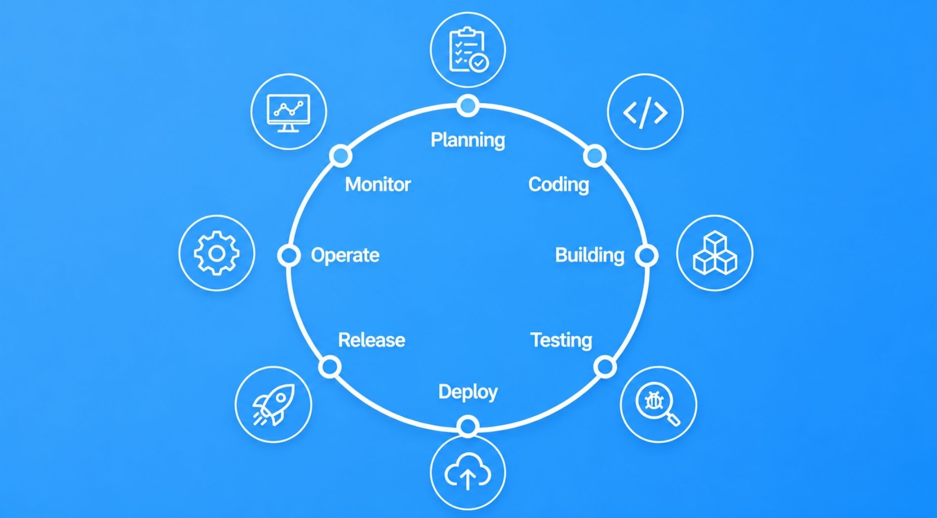 DevOps-la-gi-7.jpg
