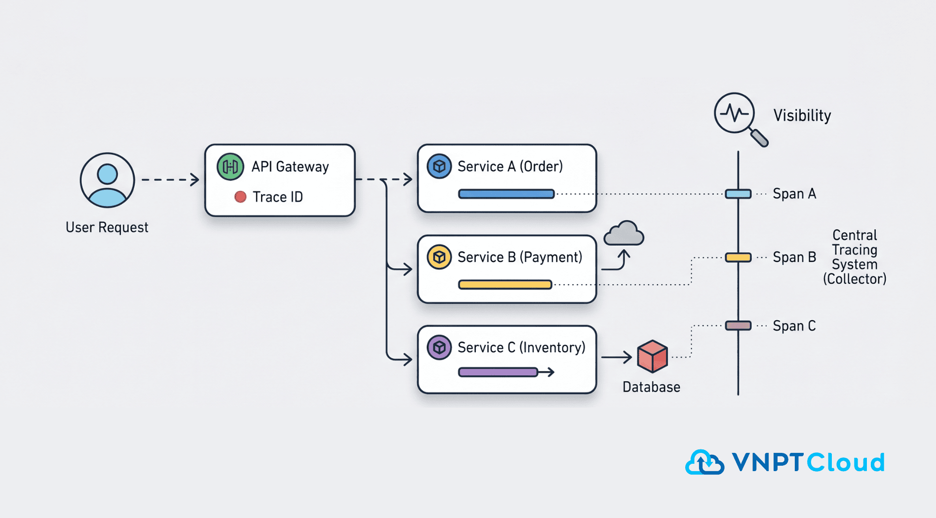Distributed Tracing .png