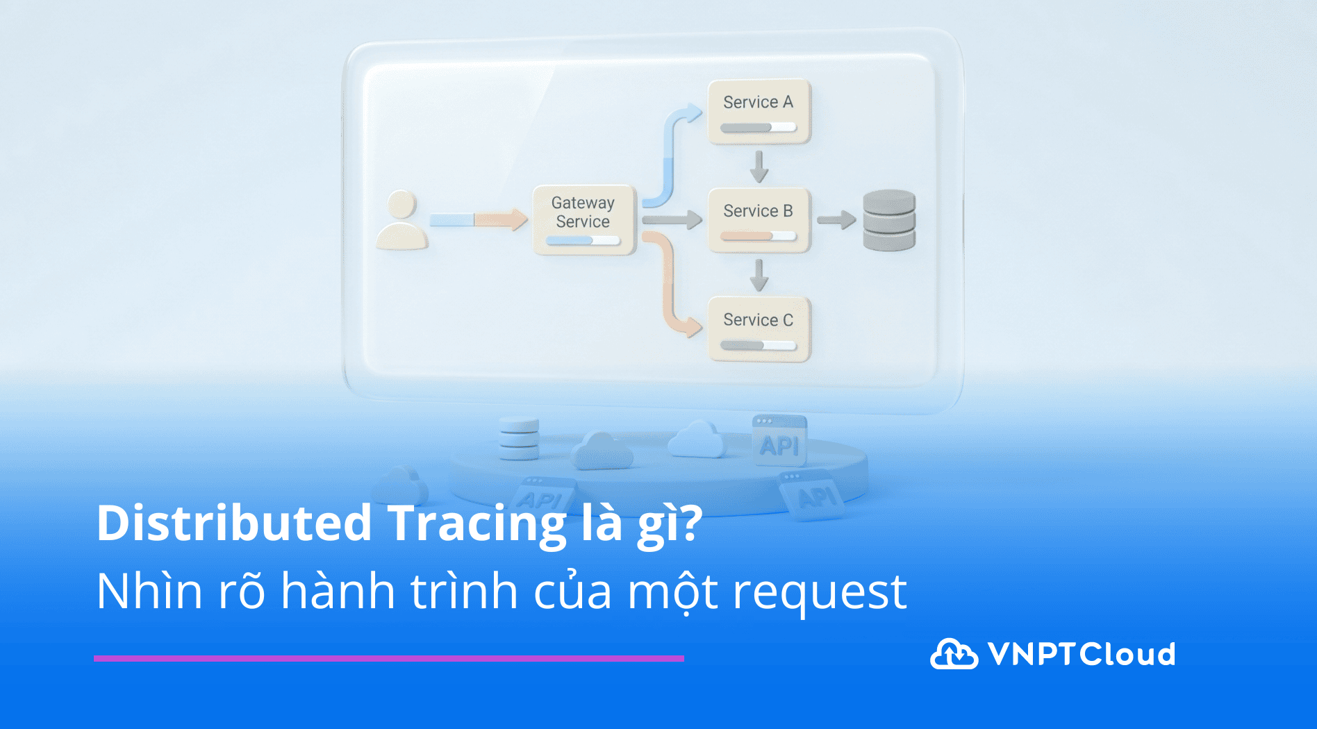 Distributed Tracing là gì? Nhìn rõ hành trình của một request | VNPT Cloud