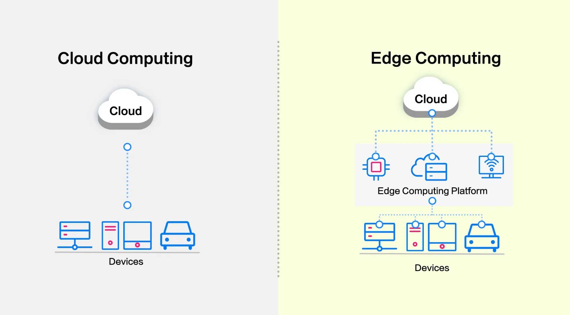 Edge-Computing-và-Cloud-Computing.jpg