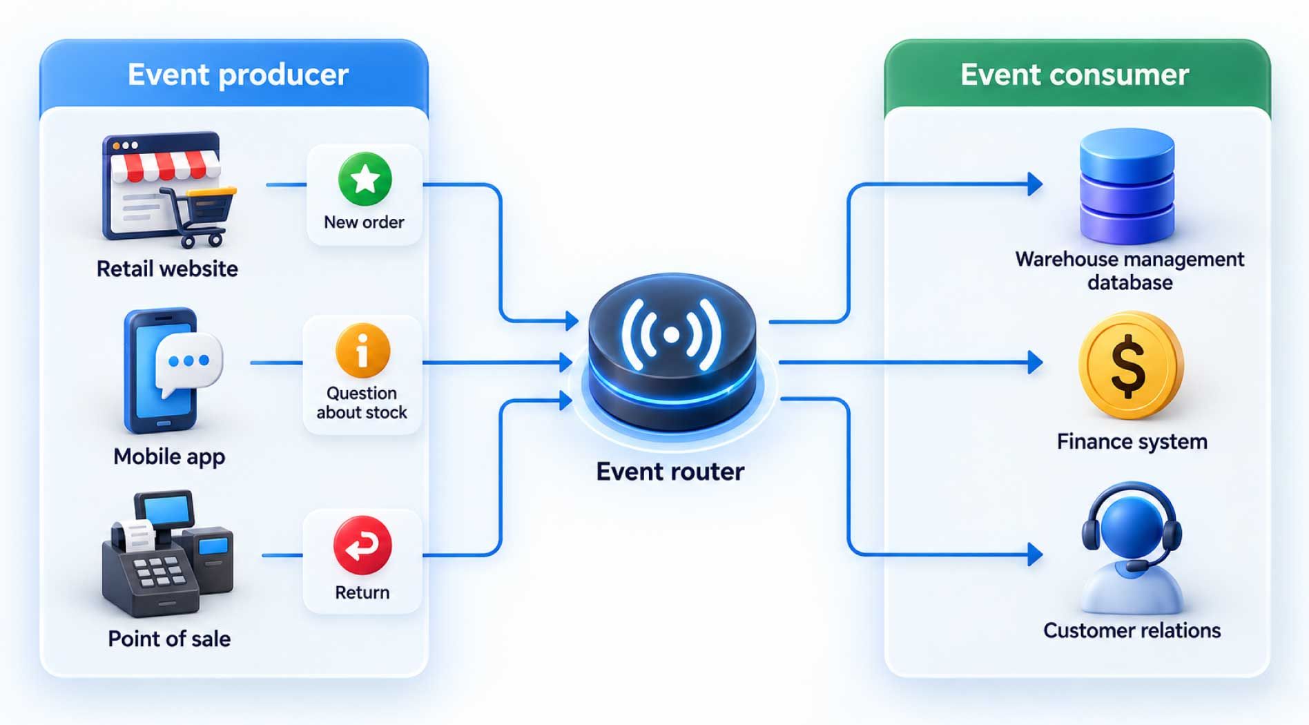 Event-driven-architecture.jpg