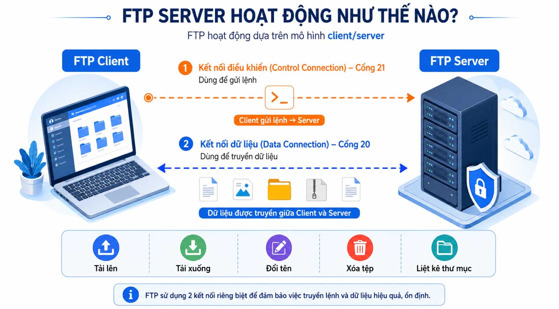 FTP-Server-1.jpg