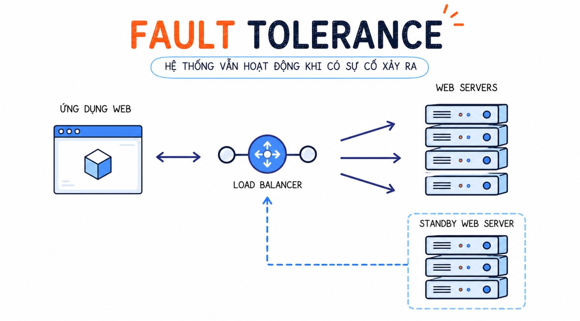 Fault-tolerance-la-gi-1.jpg