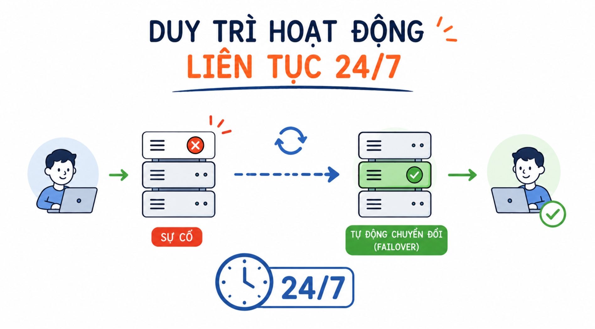 Fault-tolerance-la-gi-4.jpg