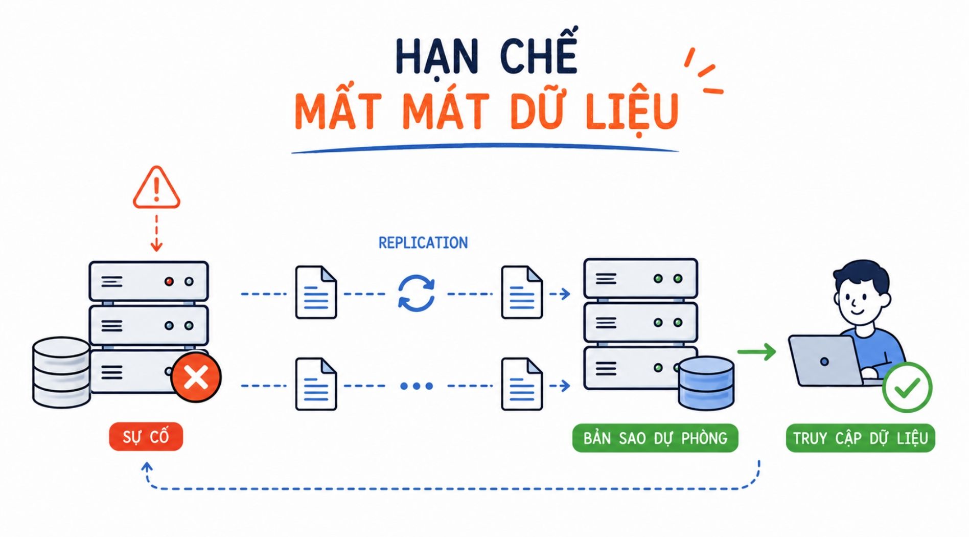 Fault-tolerance-la-gi-5.jpg