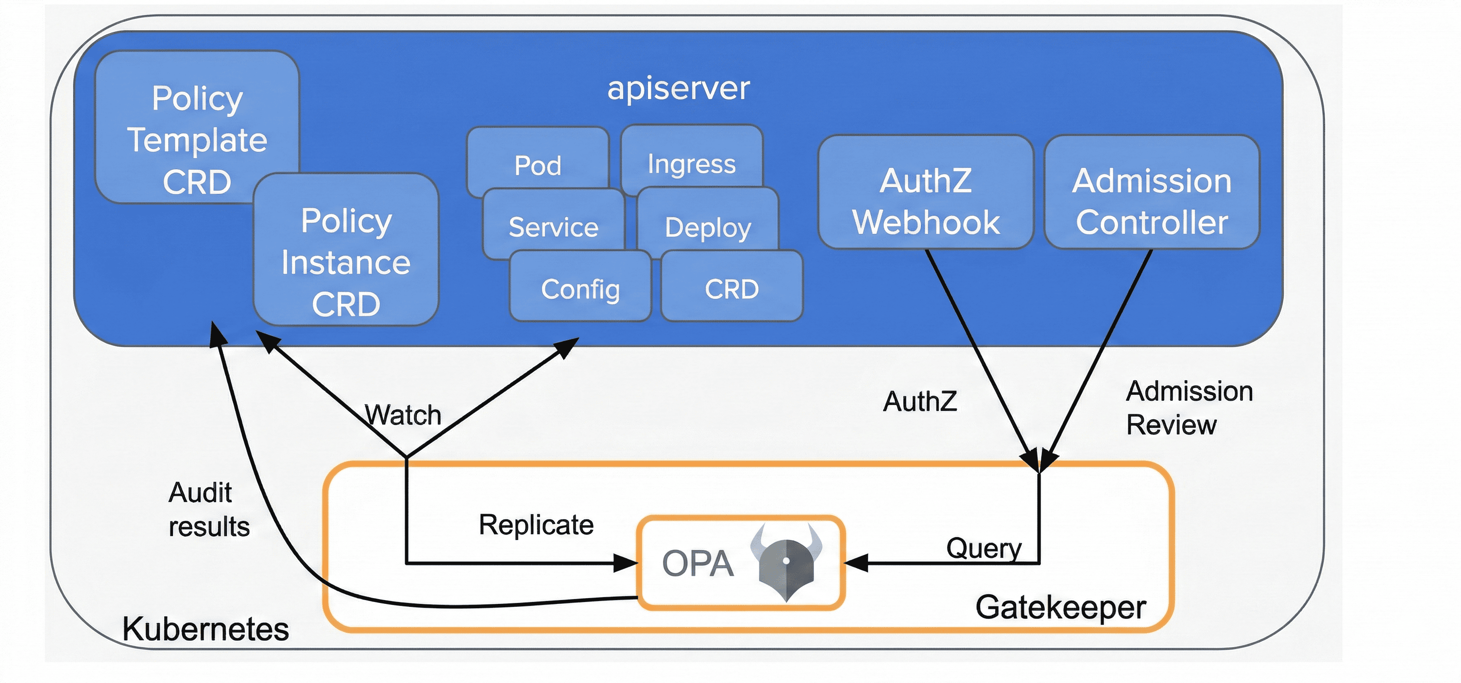 kubernetes-policy-management-6