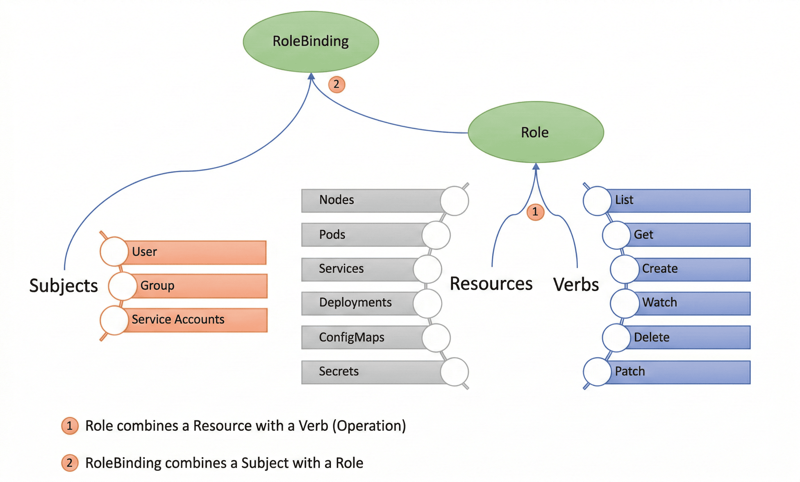kubernetes-policy-management-2
