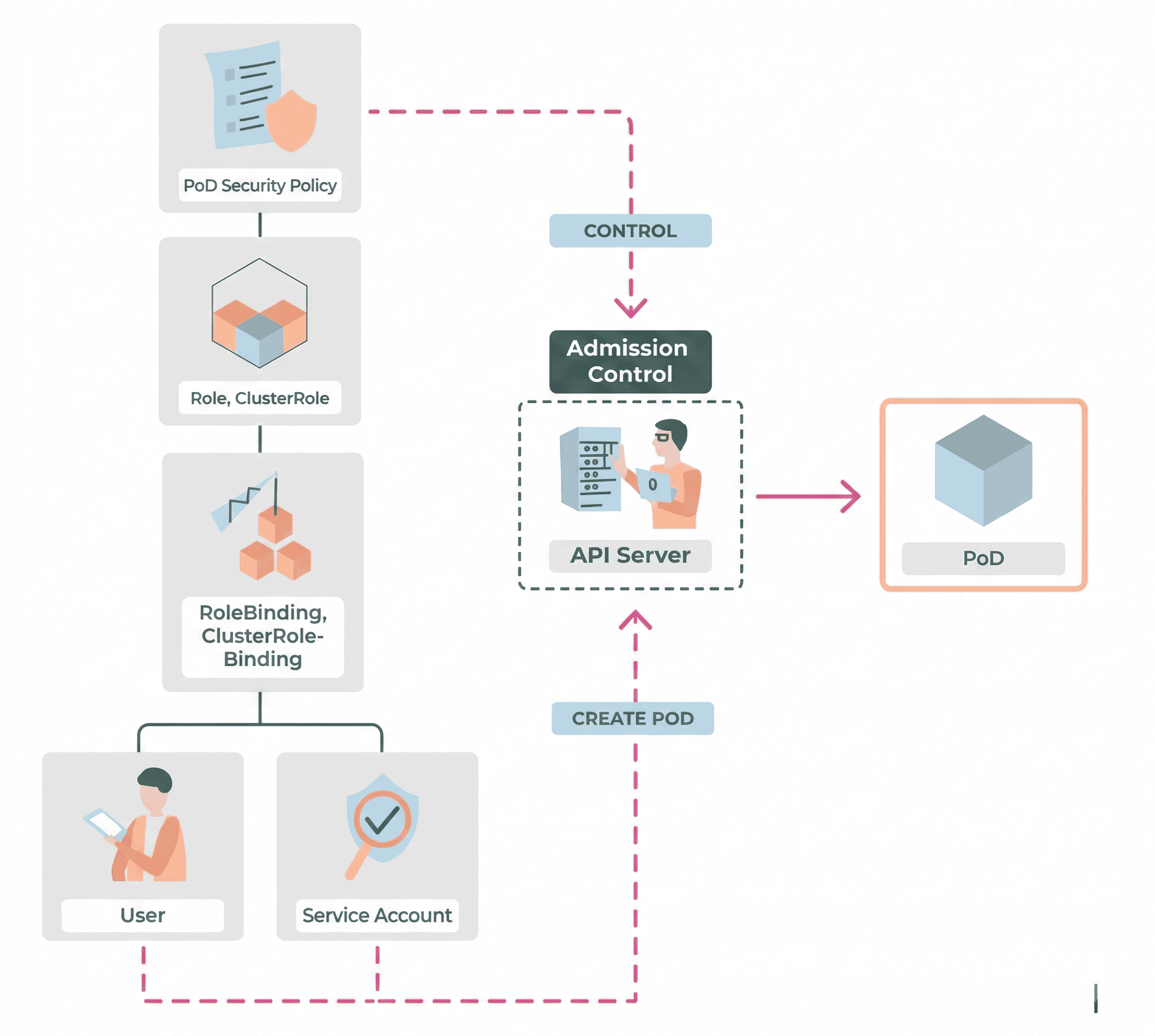 kubernetes-policy-management-3