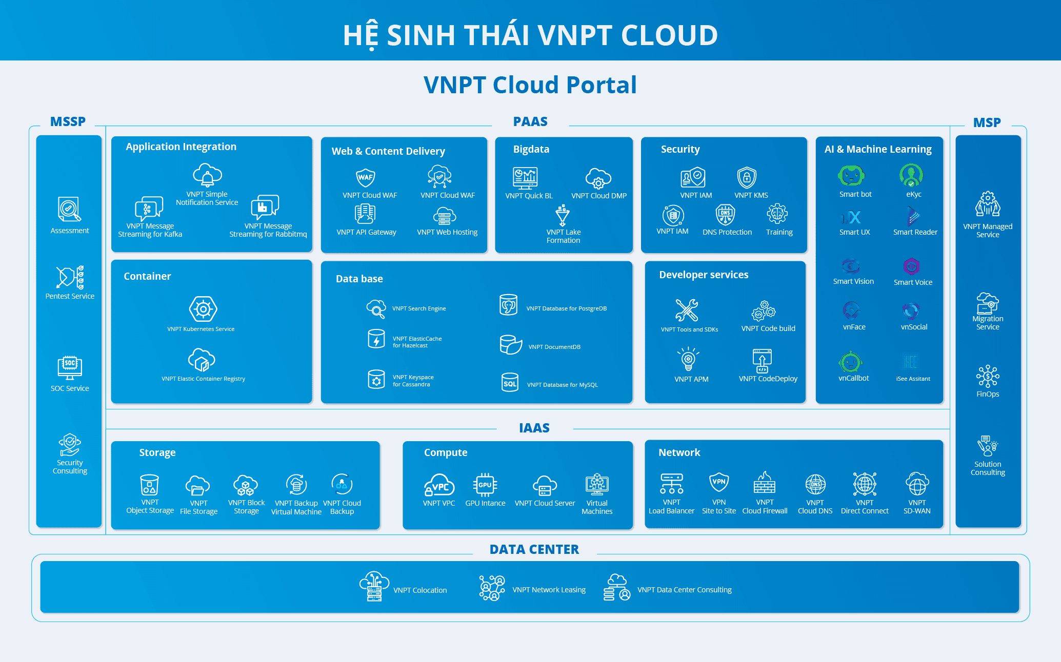 HST VNPT Cloud Portal - Blue.png