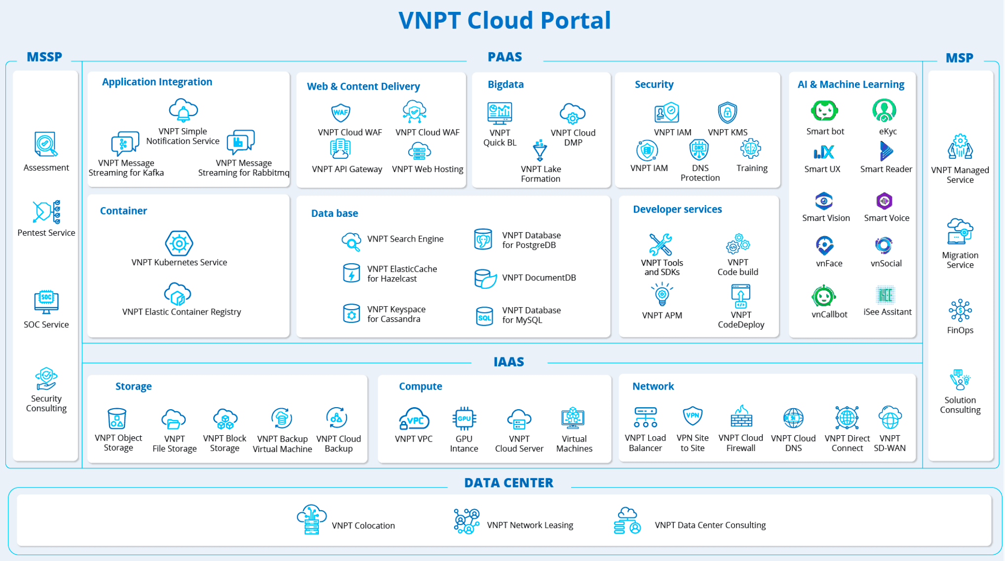 Hệ sinh thái VNPT Cloud.png
