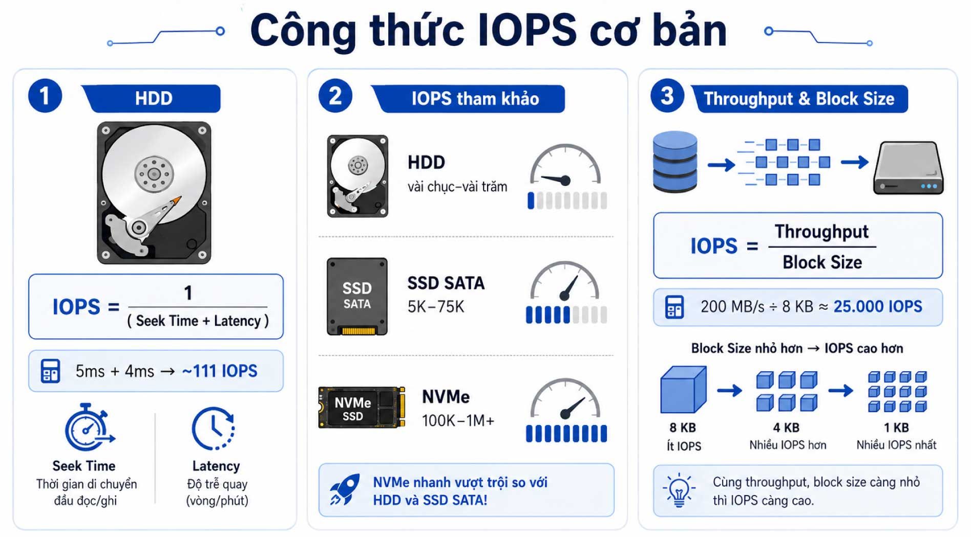 IOPS.jpg