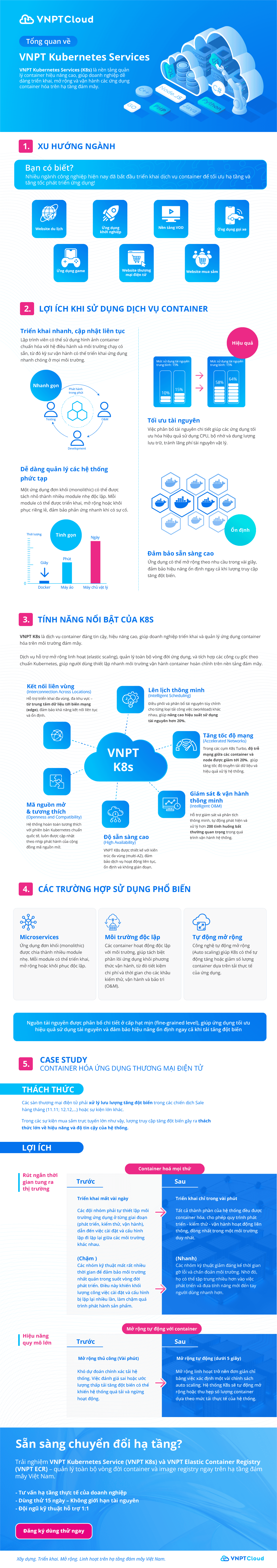 Inforgraphic VNPT K8s.png