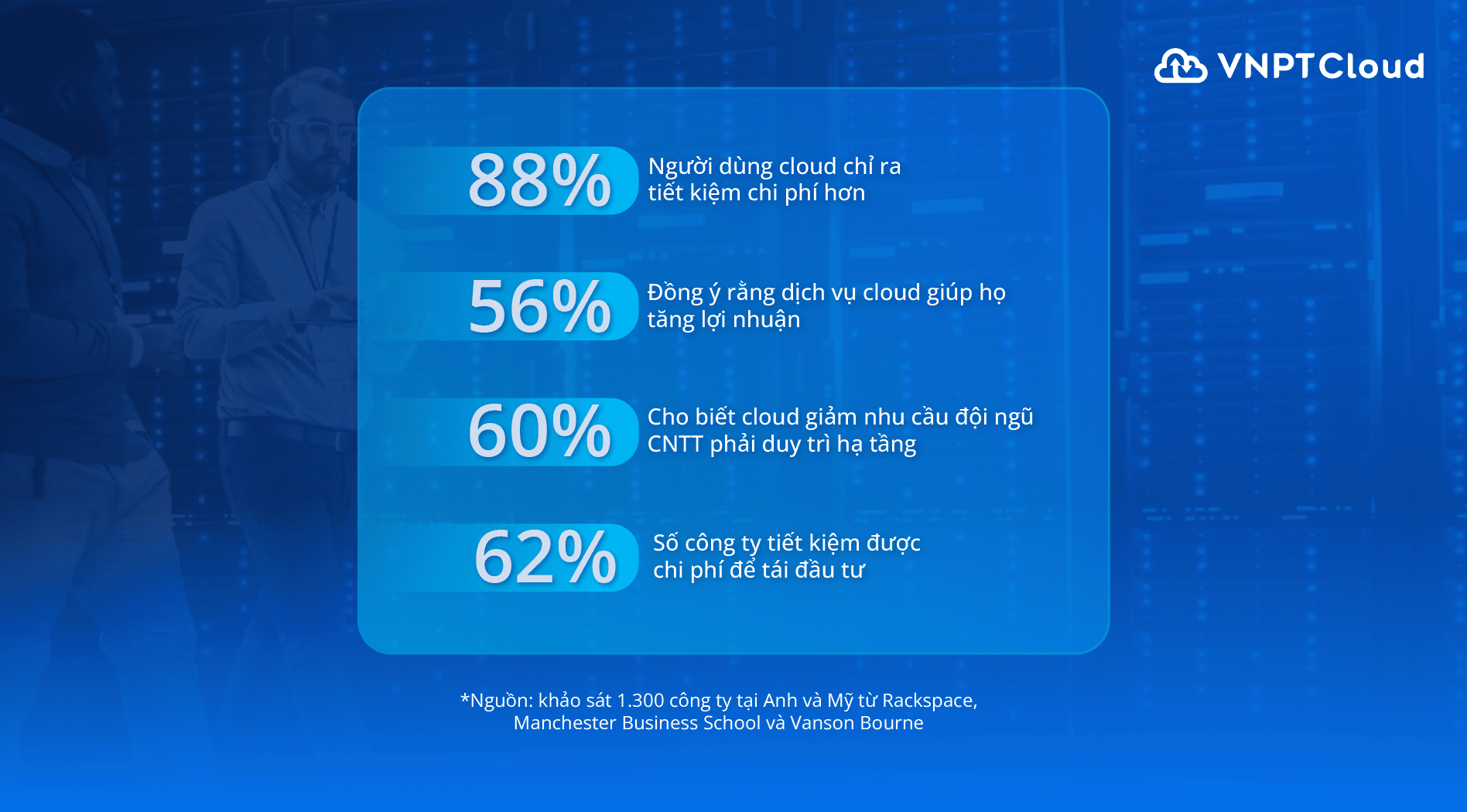 Kết quả khảo sát cloud