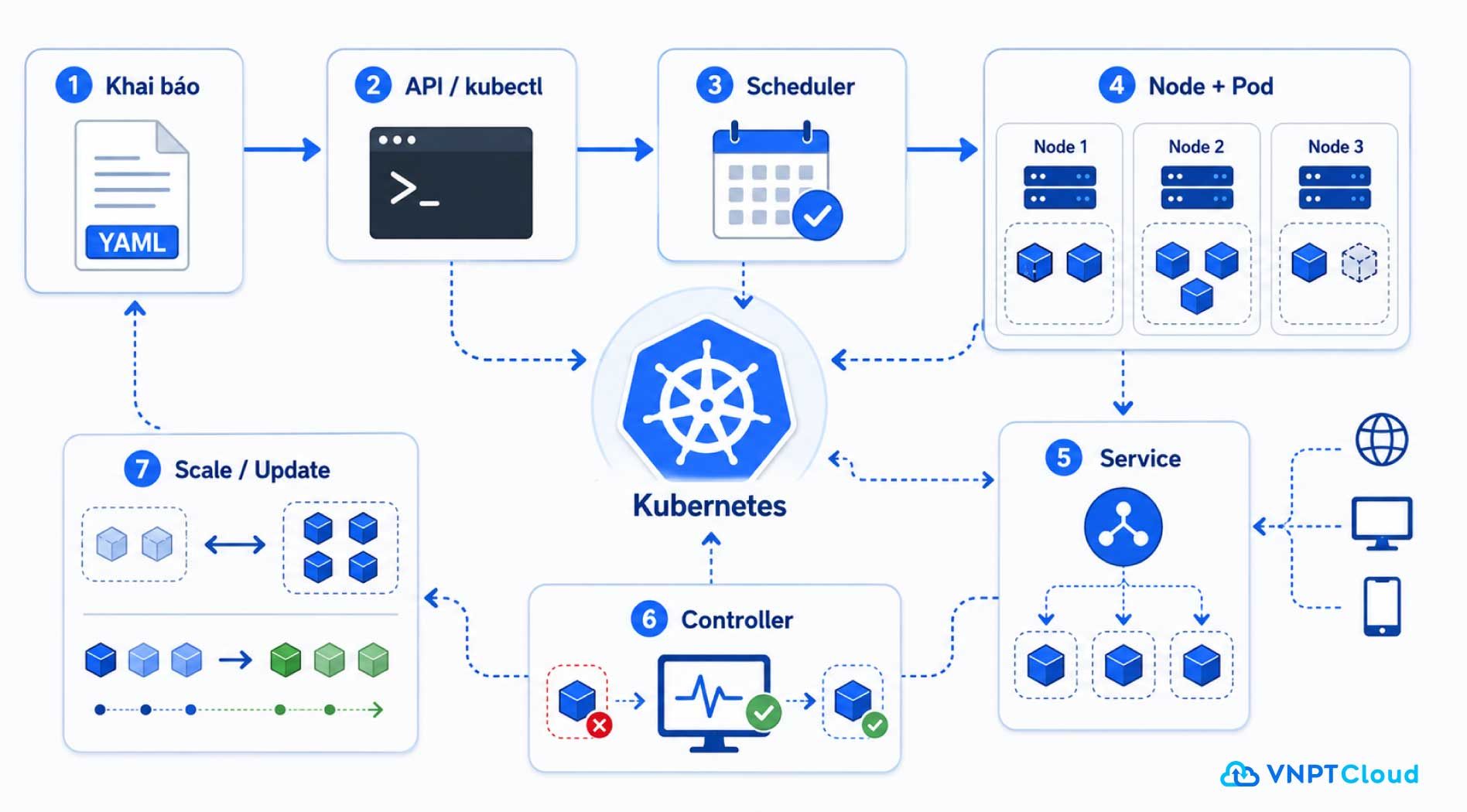 Kubernetes-2.jpg